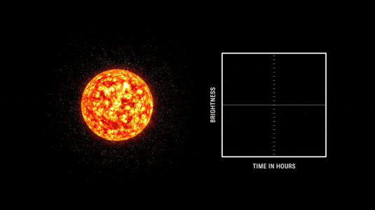 0?nasa宣布找到开普勒90星系的第八颗行星