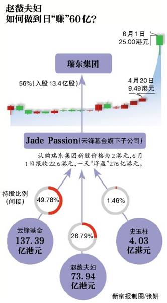 【JMedia】赵薇再次大手笔减持阿里影业 一口气套现12亿