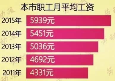 上海人要知道的事实！魔都的坑爹人均，你被平均了吗？