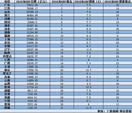 人均GDP多少是收入_人均gdp世界排名(3)