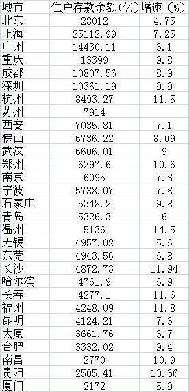 存款 gdp_推荐 王庆 资管新规下,30万亿银行理财该何去何从(3)