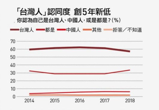 2017中国人口学历比例_十张图让你看懂 2017 全国人口趋势 男性比女性多出 326(2)