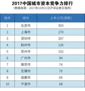 全国gdp500强城市排名榜_武汉GDP副省级城市中排第四 聚集200家世界500强(3)