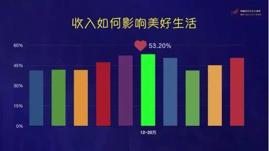 收入与幸福调查报告_收入多少才开心？社科院报告称月入5001-7000元获得感最低