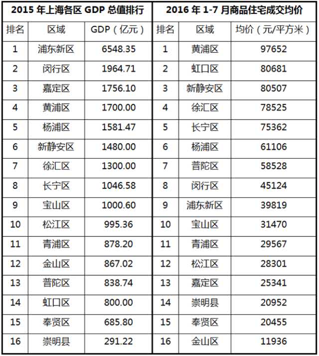 gdp>gnp_第一季度GDP高于预期