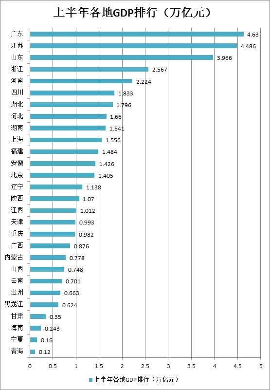 中部各省gdp_郑州GDP增速居中部六省会第三！“狂甩”西安合肥等