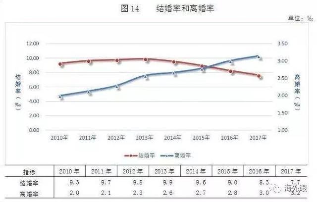 我国人口总数约几亿_据统计, 目前我国 人口总数已超过13亿,约占世界(3)