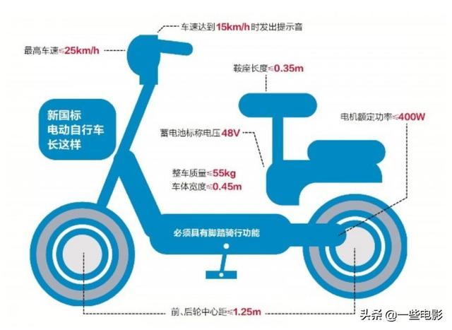 电动车新国标规定