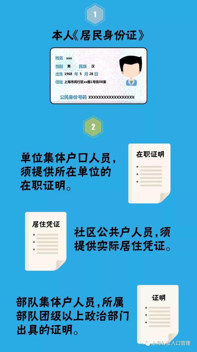 博士后工作站集体户口,学生集体户口及驻沪办集体户口人员,应该