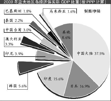 台湾gdp多少美元_常修泽 创新立国战略导论(2)