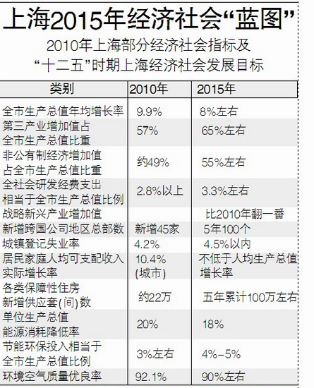 cpi计算GDP(2)