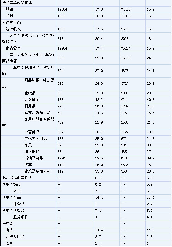 cpi计算GDP_近十年cpi数据变化图(2)