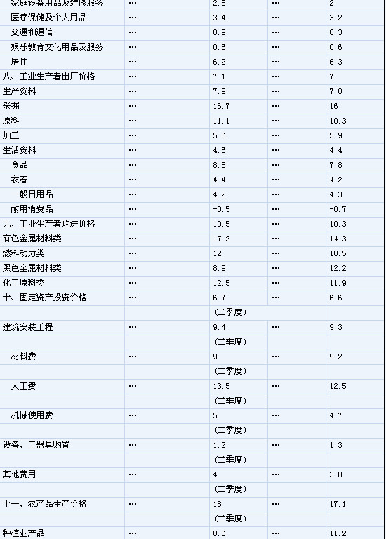 cpi计算GDP(2)