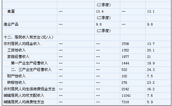 cpi计算GDP(3)