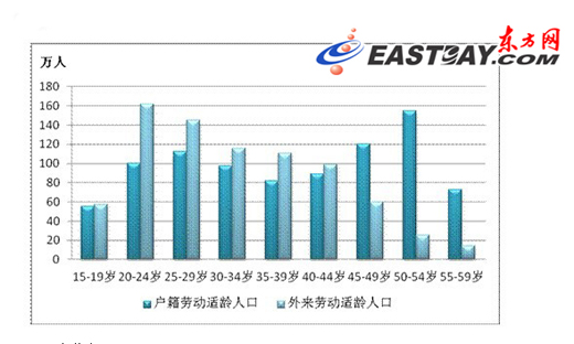 最早人口普查资料_兴东镇第六次人普工作扎实推进(2)