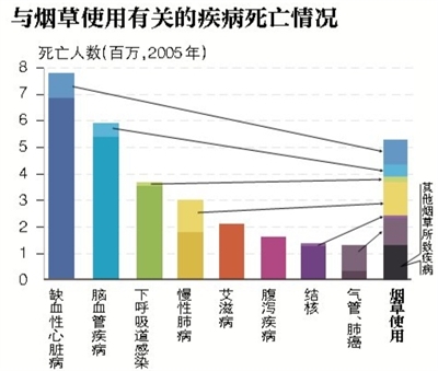 我国人口的死亡原因_伤害成为我国人口第5位死亡原因 -健康频道 健康频道