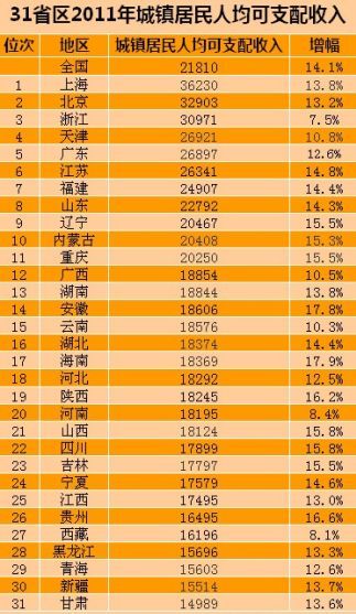 gdp税收政府可支配收入_居民实际可支配收入占GDP比重何以出现持续下降(3)