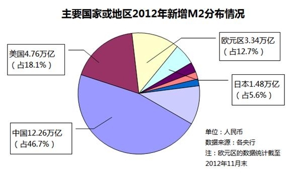 gdp是_GDP是什么意思(3)