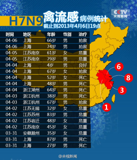 上海新增人口数量_中国人口年龄结构变化惊人 老龄化全球领先(2)