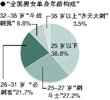 人口过剩的国家_人口普查(2)