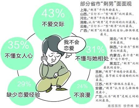 中国30岁以下人口_急着结婚的30岁人(2)