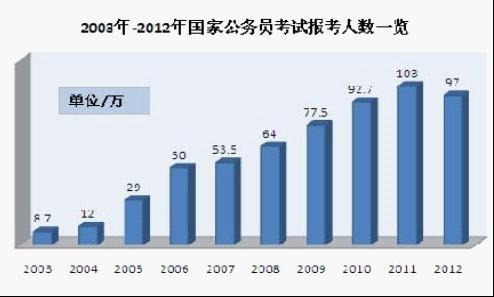 副科到正科需要几年