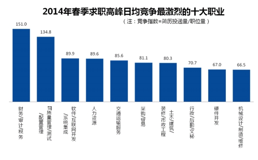 人口流动性_相信美好未来 相信杭州湾新区 黎明前的曙光终将到来(2)