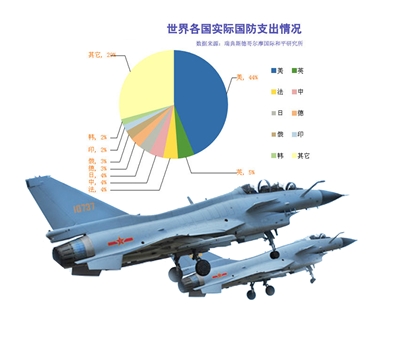 军费才占gdp的多少合适_俄罗斯军费占GDP多少