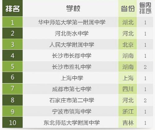 全国网校排名_学而思网校(2)