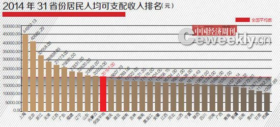 31省份gdp比拼_31省份gdp增长目标