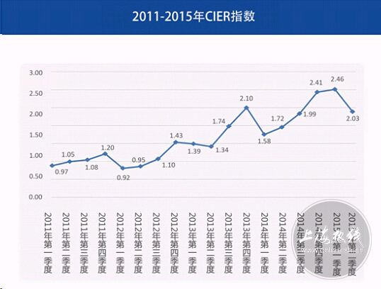 冷坑gdp(3)