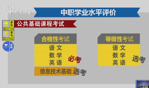 沪高考改革推中职生评价新政语数英列入学业考