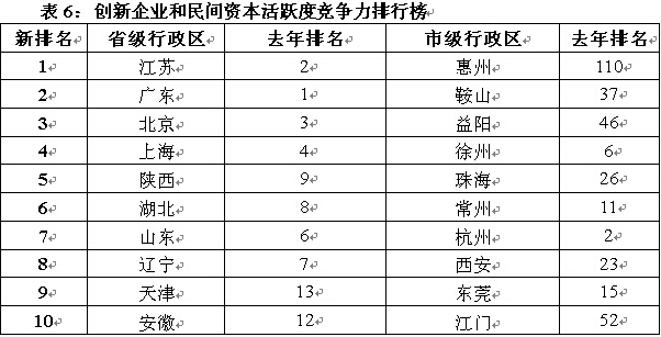 全球治安排名_全球旅行治安风险地图(3)
