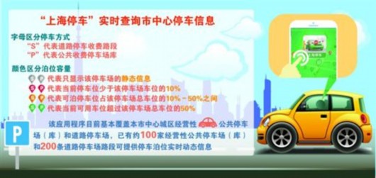 上海热线新闻频道-- 上海停车 APP上线 手机实