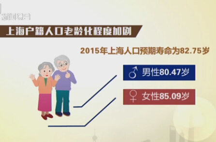 人口老龄化_深圳老年人口比重