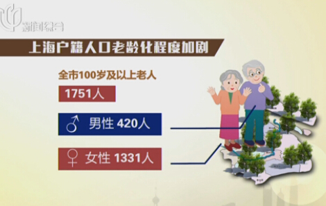 人口老龄化_深圳老年人口比重