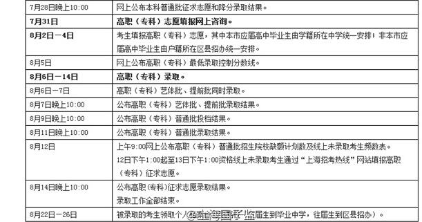 上海热线新闻频道--2016上海高考本科录取分数