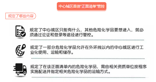 上海热线新闻频道--上海严控危化品 中心城区首