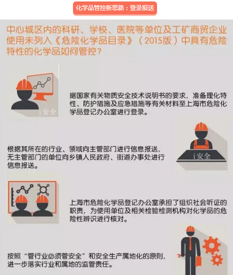 上海热线新闻频道--上海严控危化品 中心城区首