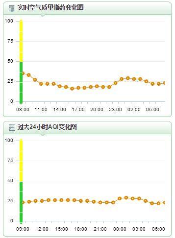 国庆前五日上海天气多云为主6日前后有一次降