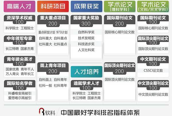 中国最好学科排名北京高校领跑 上海位于第二方阵