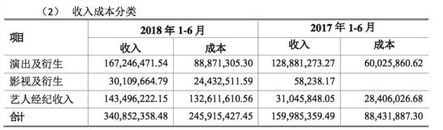 明星的收入分成_明星不惧限薪令？圈钱模式另有出路：可分成补足收益(2)