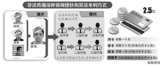 警方查获迄今全国最大色情直播聚合平台,涉案金额超2.5亿