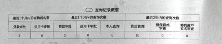 二代个人信用报告长这样!“共同借款”打击离婚买房?你可能错了(最新发布)