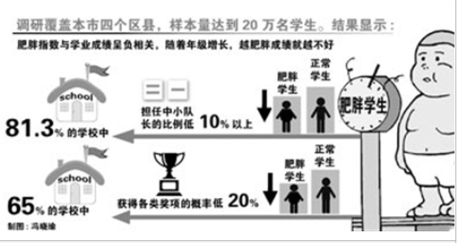 初中生生活压力与学业成绩的关系