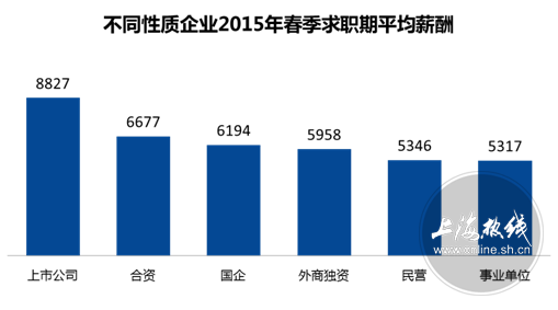 上海外企排名