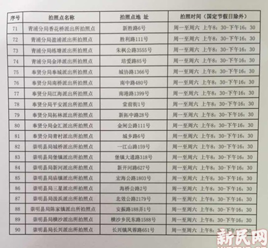 全户人口增减记载_关于家庭户口翻译 签证用