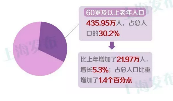 上海人口2018总人数口_北京人口2020总人数口(2)