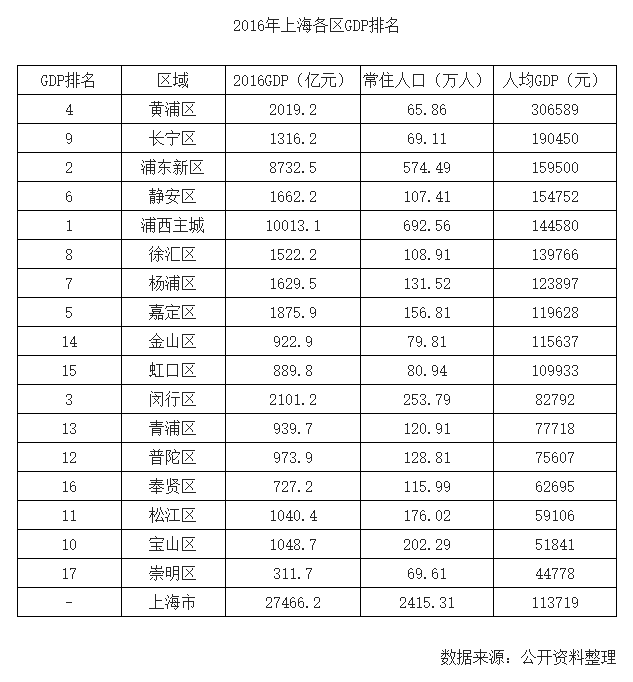 连云港每年的gdp_连云港女辅警照片