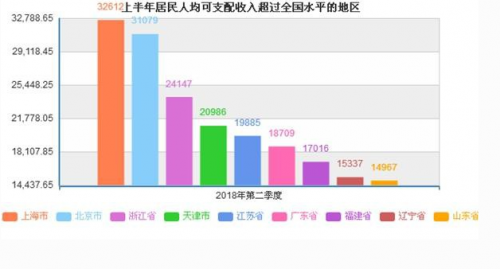 居民收入_上半年居民收入出炉(2)